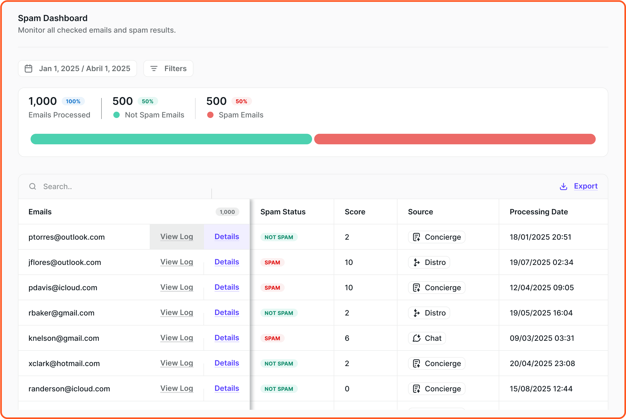 Spam Checker dashboard in Chili Piper
