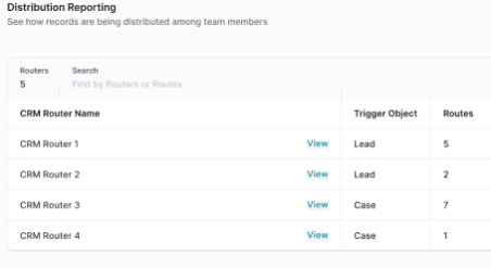 Distribution reporting list page