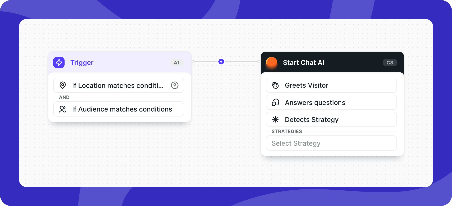 Visitor intent signals detected by Chat AI