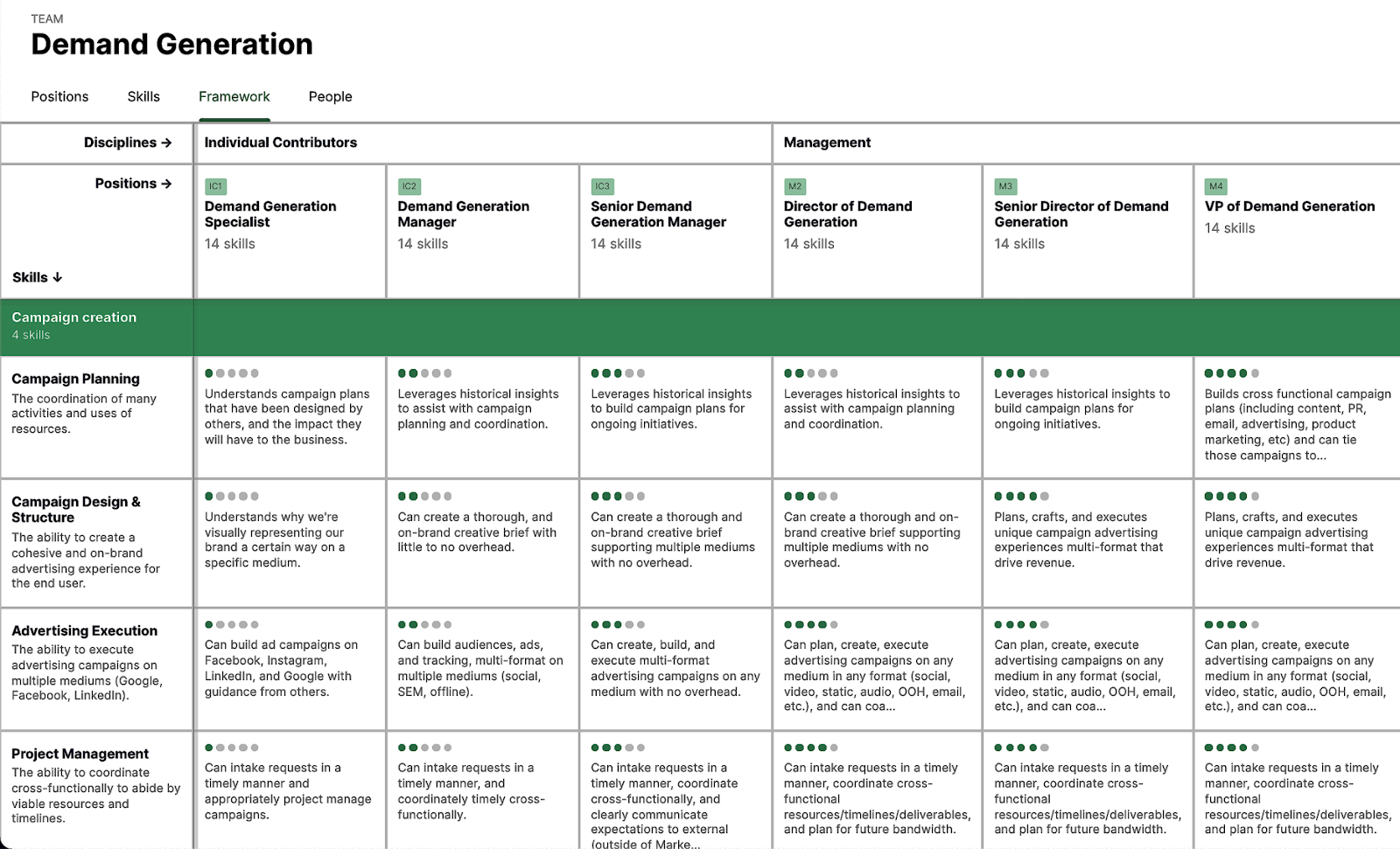 Career progression framework map