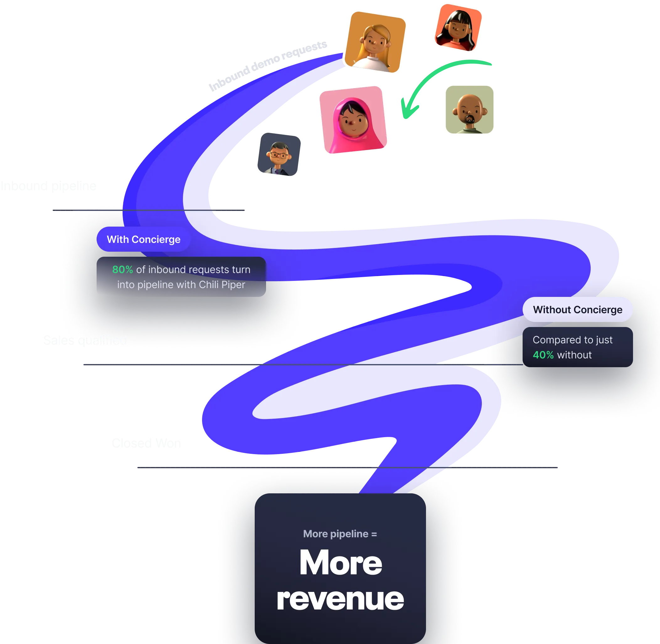 Inbound lead conversion funnel