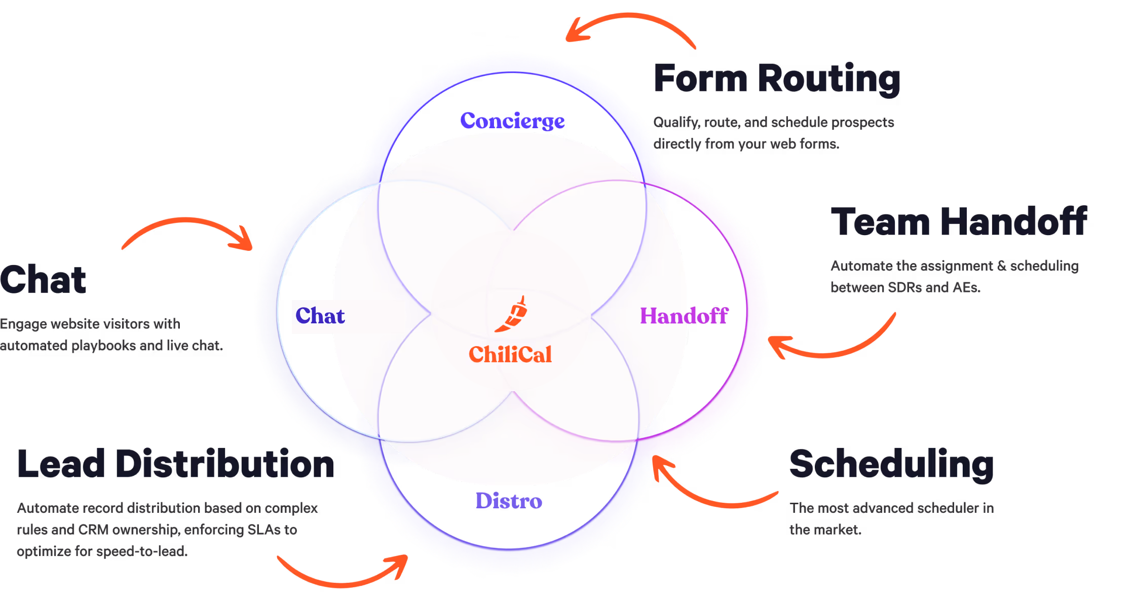 Chili Piper Demand Conversion Platform