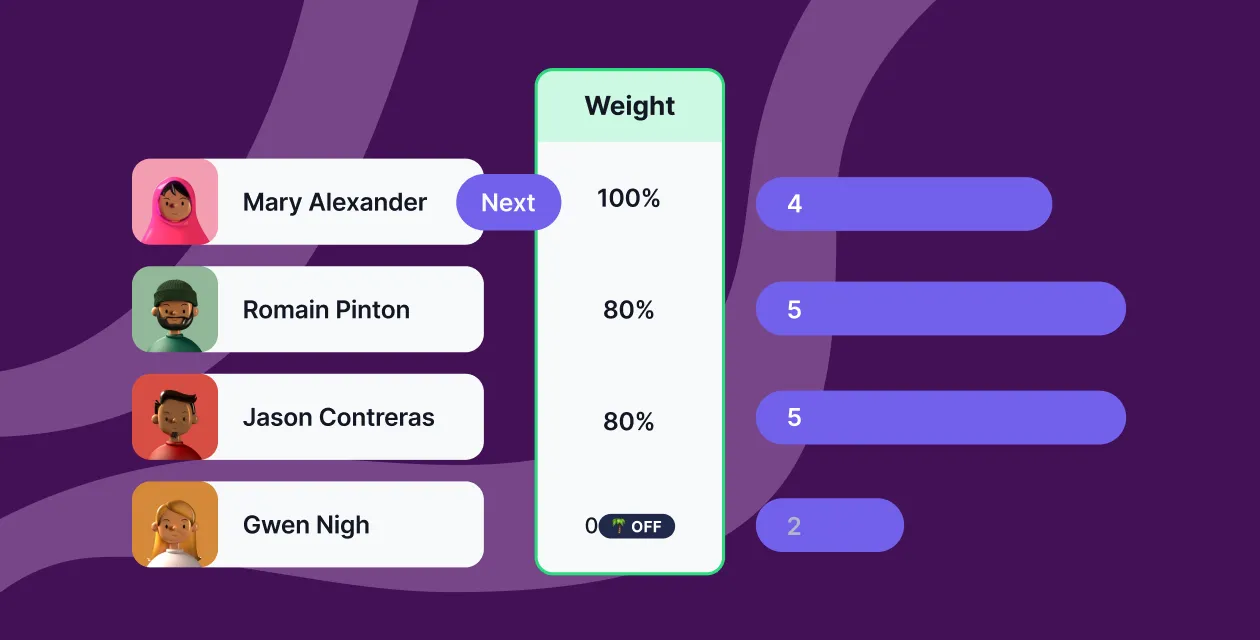 Get complicated with your weighting
