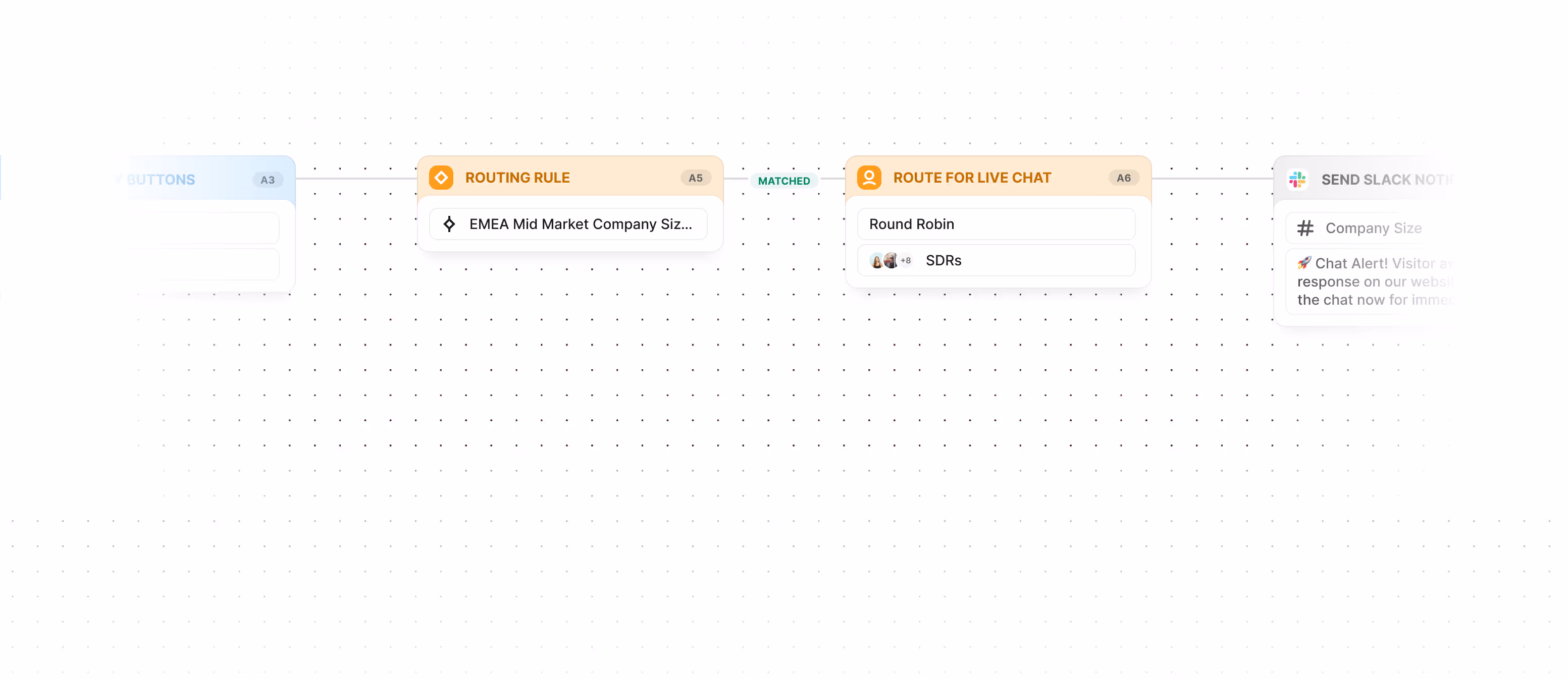 Chili Piper Chat journey builder for creating, launching, and optimizing prospect journeys