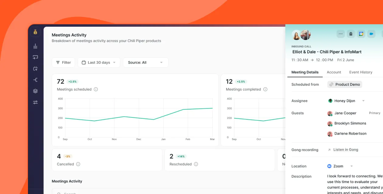 Monitor performance