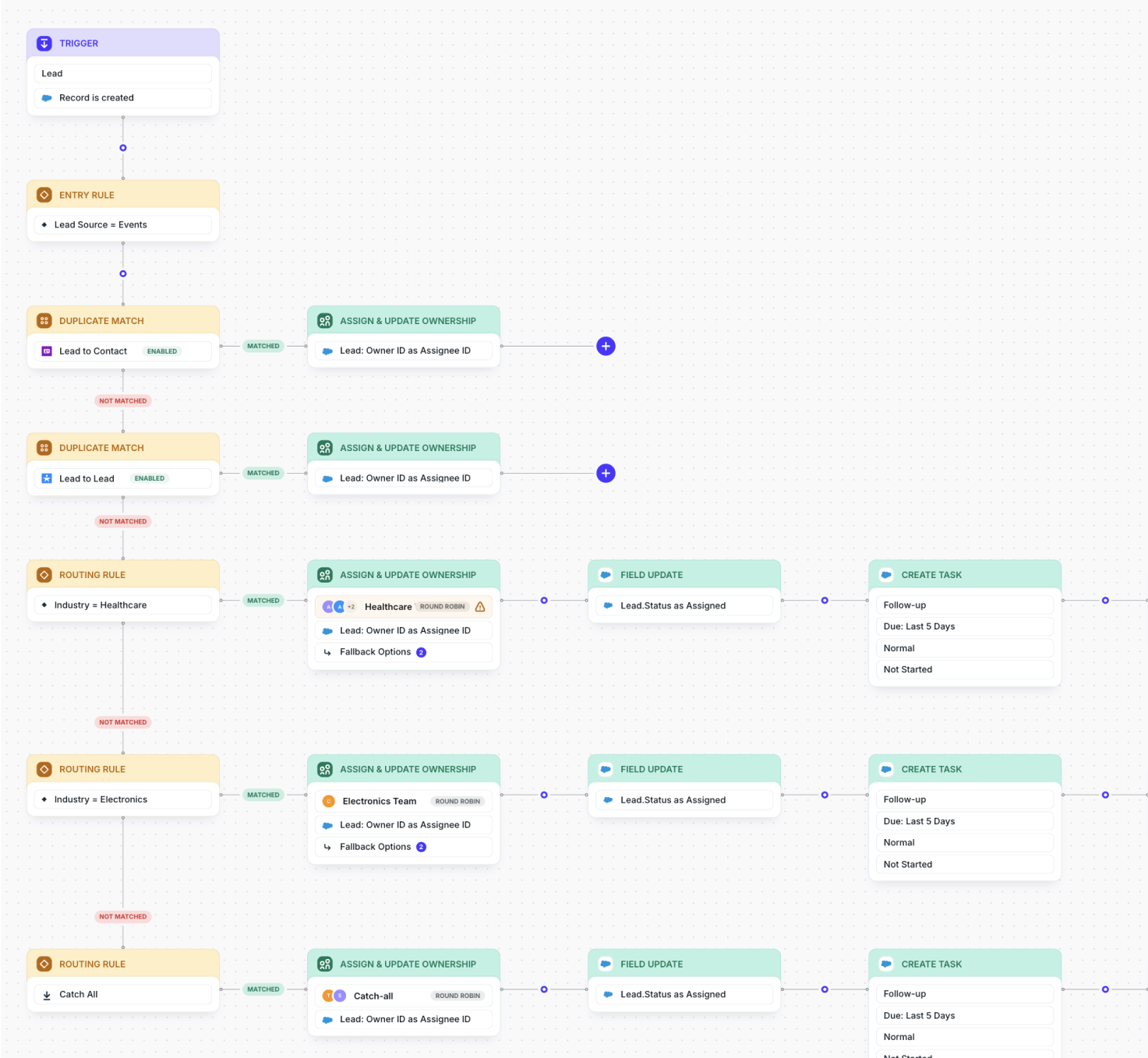 An intuitive, step-by-step workflow