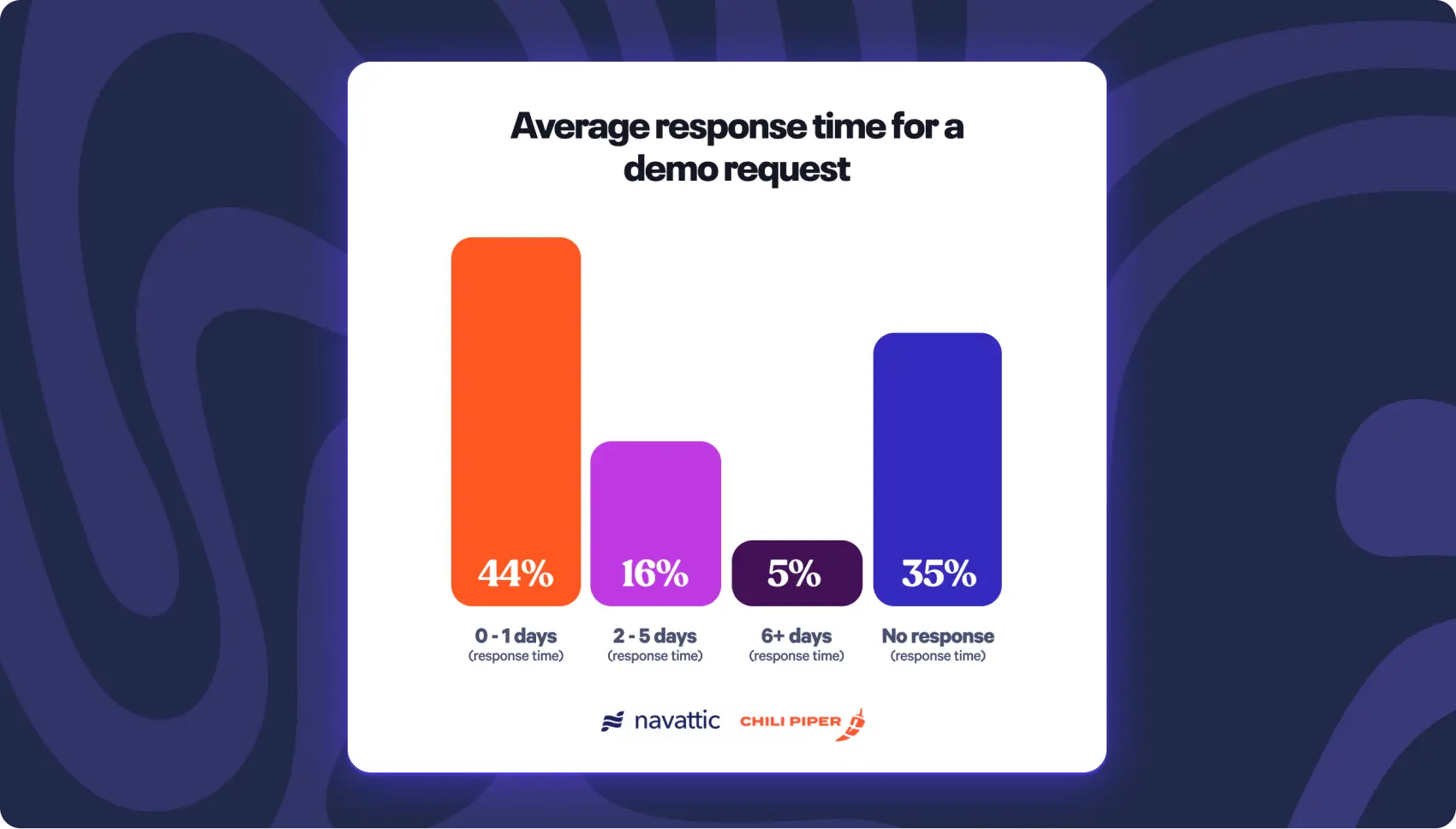 Grab Prospects at Their Highest Intent